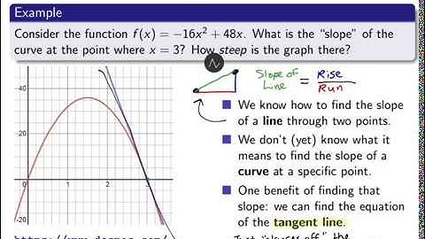 Introduction to Tangent Lines