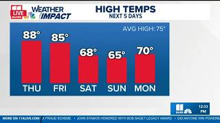 Details Record heat today, cool-down coming this weekend Update