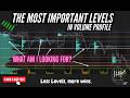 The ONLY Volume Profile Levels That Actually Matter