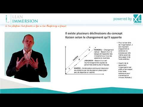 Mod1 Philosophie Kaizen Cours2 Kaizen Jishuken Et Kaikaku 