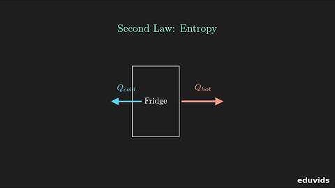 Thermodynamics Basics: First, Second, and Third Laws Explained with Examples