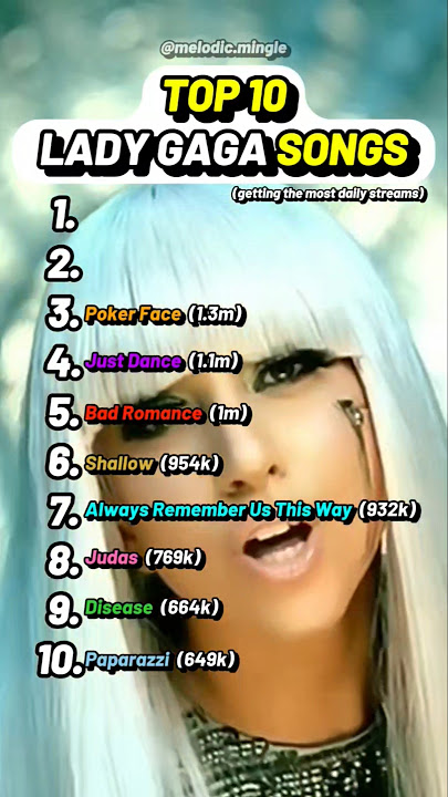 Top 10 Lady Gaga Songs #ladygaga #diewithasmile #pokerface