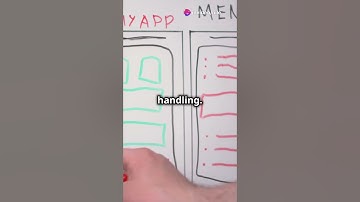 follow for more programming tips and information #coding #programming #python #github #codinglife