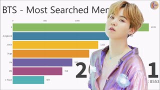 BTS ~ Most Popular Members Evolution (2013 - 2020)