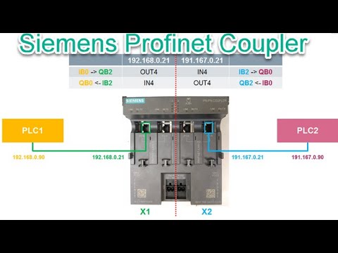 Siemens Profinet Coupler Data Mapping - TIA portal