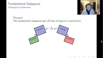 Orthogonality: Part 1/3 "Fundamental Subspaces"