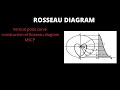 Rosseau diagram