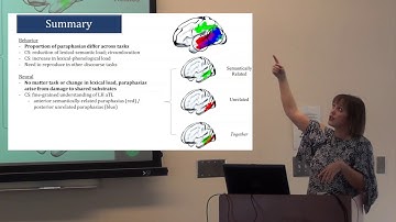 "From a single word to many words: analyzing connected speech in aphasia" - Brie Stark