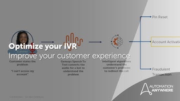How to use Automation Co-Pilot, Genesys, and Generative AI to improve customer service.