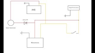 Подключение Магнитолы в Классике с эмуляцией АСС