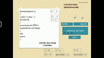 SEMAPHORE IN TAMIL | COUNTING SEMAPHORE | WAIT AND SIGNAL | OPERATING SYSTEM