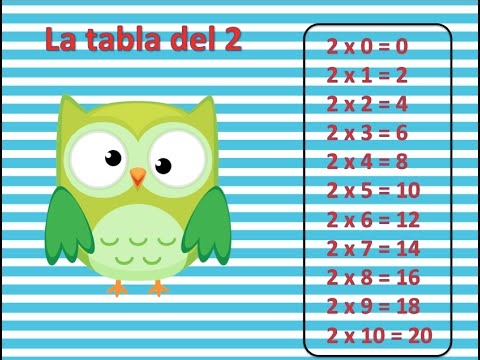 Tabla del 2 completa