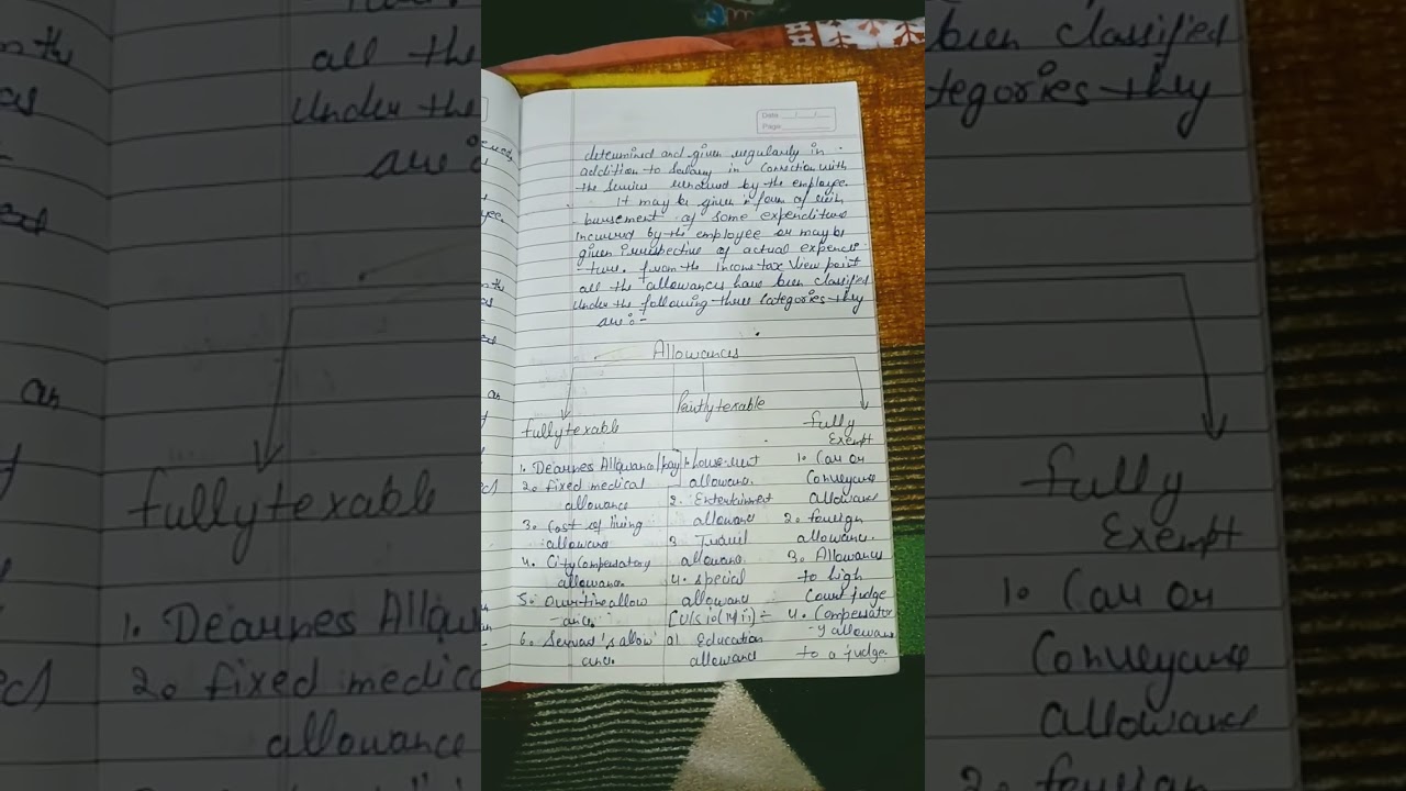 allowances meaning fully taxable and partly taxable and fully exempt.