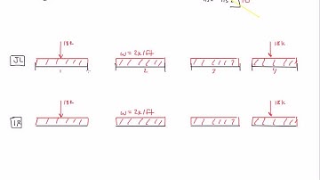 Stiffness Method Example: Part 4