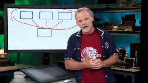 STP (Spanning Tree Protocol)