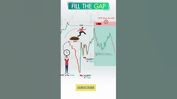 How to trade RSI DIVERGENCE with success ✅ Easy to understand within 15 seconds #forex #candlestick