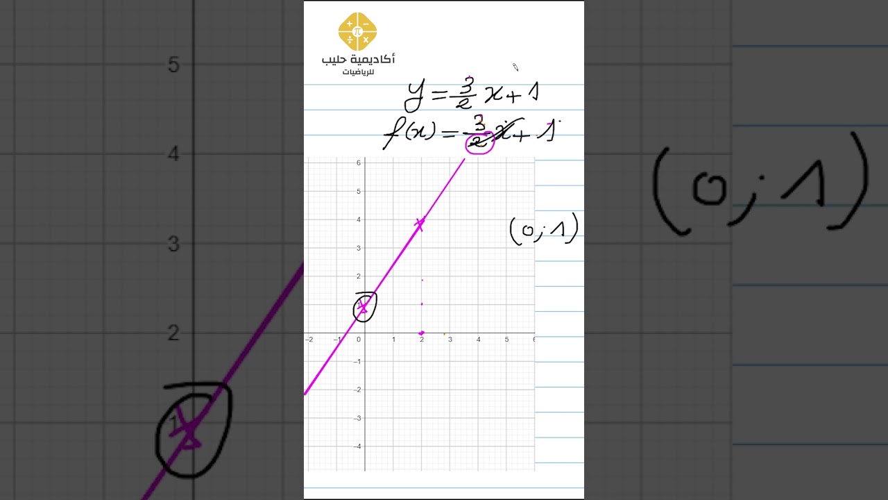 الرياضيات ليست للحفظ #bacdz #maths #رياضيات