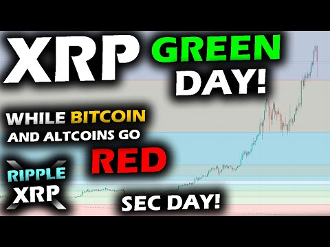 CRAZY MARKET MOVES! The Ripple XRP Price Chart POPS as the Bitcoin Price and Altcoin Market Drops!