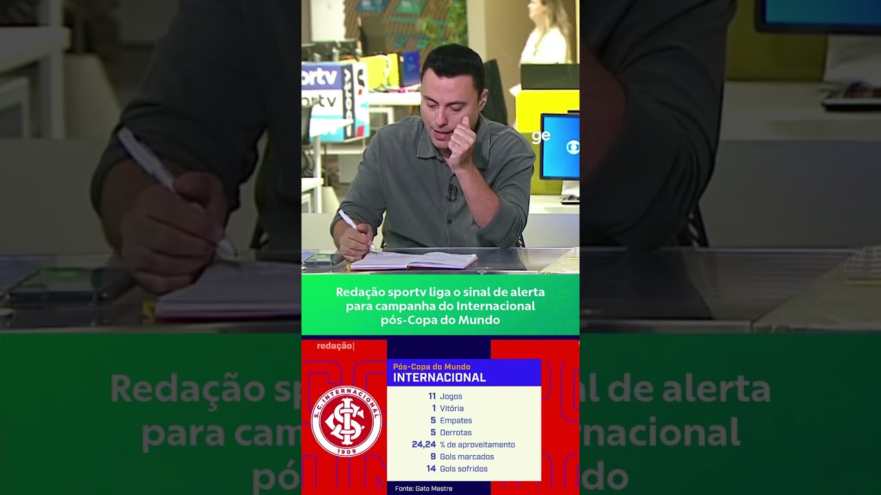 REDAÇÃO SPORTV DEBATE DESEMPENHO DO INTERNACIONAL APÓS A COPA | #shorts | ge.globo