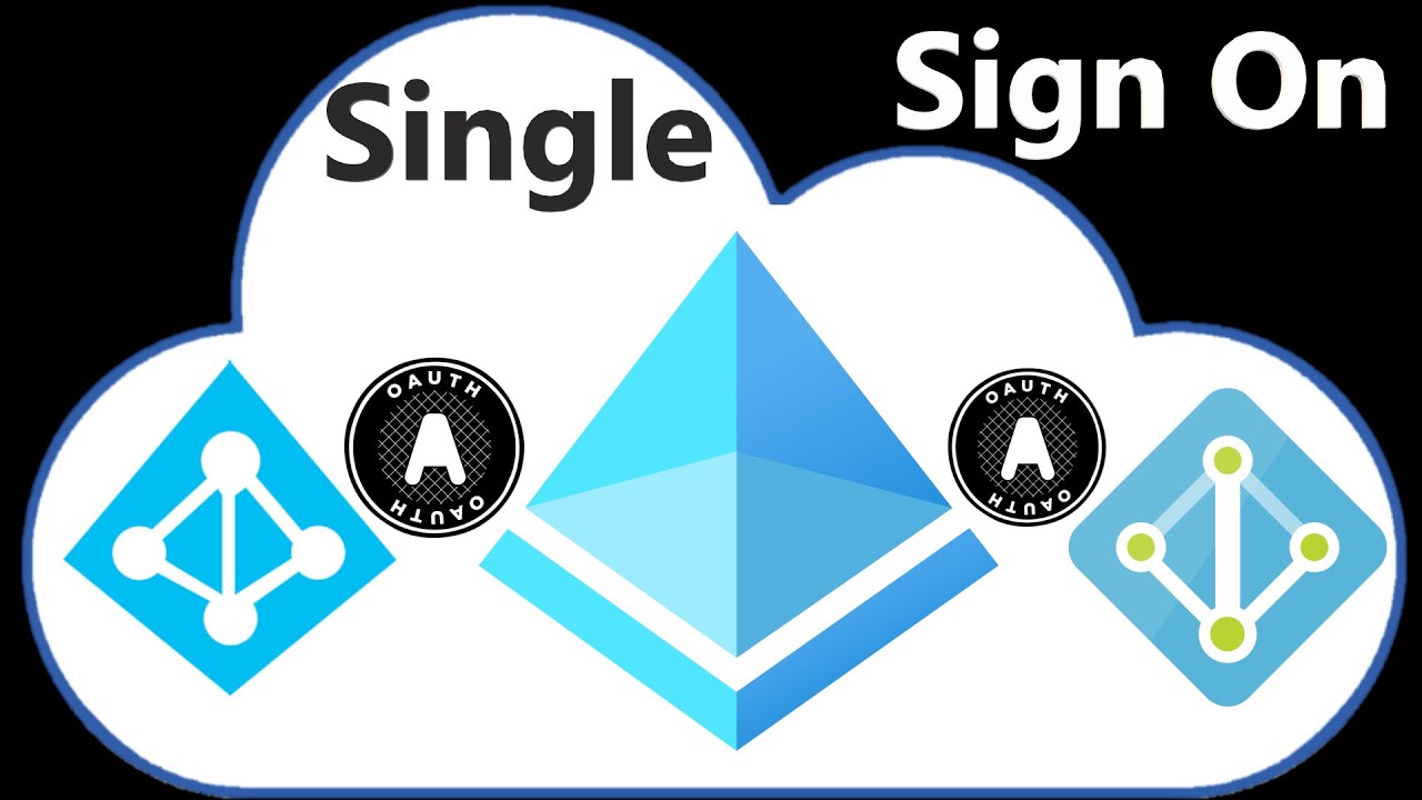 New Single Sign On | What it is How it works Why you need it