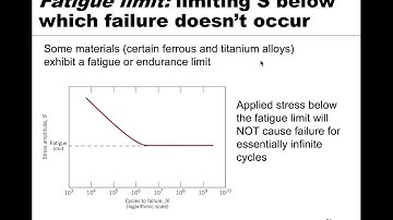 MSE 201 S21 Lecture 27 - Module 4 - Fatigue