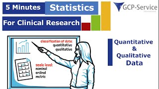 5 Minutes Statistics For Clinical Research - Quantitative And Qualitative Data