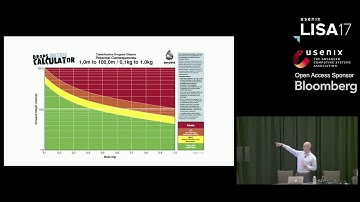 LISA17 - Never Events