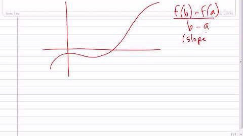 Mr Joyce - Calculus AP Definition of Derivative part 2 (i)