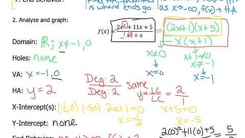 Unit 8   Rational Functions Graphing and End Behavior