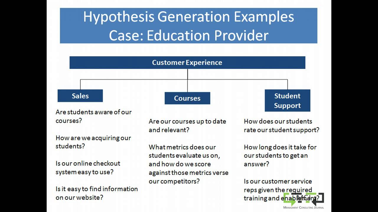 case study interview hypothesis