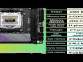 JGINYUE AM5 Motherboard supports AMD Ryzen 7000 series CPU processors DDR5 dual channel Memory RAM I