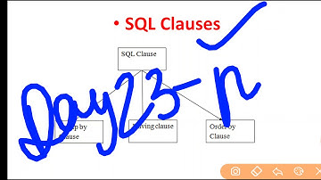 Day 23- part 3- 40 days crash course for htet exam, hssc pgt, kvs, nvs dsssb // NS CLASSES