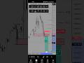 #trading #forex #trader