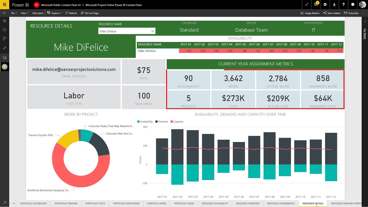 Power Bi Gantt Chart Milestones