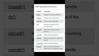 PHP Directory Function#pgtrb#pgtrbcomputerscience #viralshorts#trending