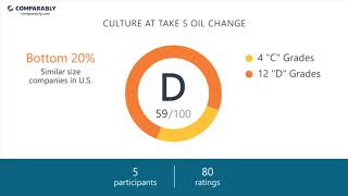 Working at Take 5 Oil Change - May 2018