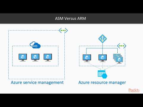 Implementing and Integrating PowerShell DSC: Introduction to Azure Resource Manager | packtpub.com
