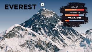 From Easy to DEADLY - Every 8,000m Mountain Ranked