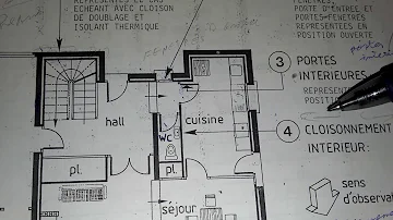 Quels sont les différents plans en architecture ?