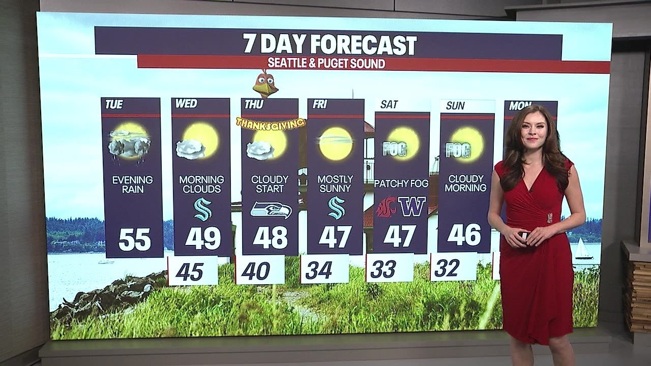 Rain clearing out for Thanksgiving | FOX 13 Seattle - YouTube