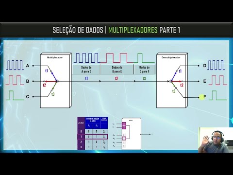 Sistemas Digitais |