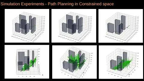 RRT Path Planning with Kinodynamic Trajectory Generation