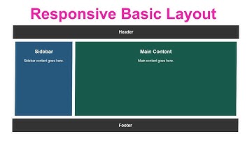 🚀 Master Responsive CSS Flexbox Layout 10! 🎯 | Amin Coding