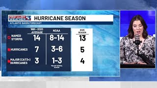 NOAA releases first 2026 Atlantic hurricane season forecast