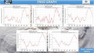 MAY 20, 2024 - EL-NIÑO AND MJO UPDATE