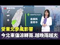 氣候異常與天災事故
