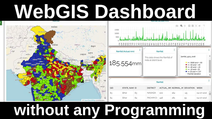 WebGIS dashboard without any programming/Coding using MapStore framework and Geoserver - part 2