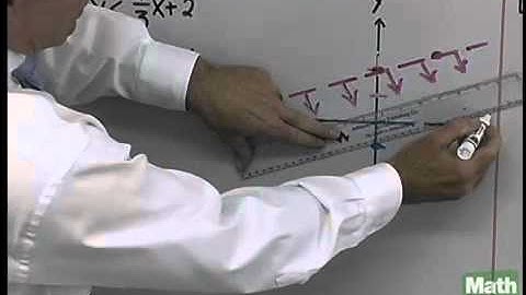 Systems of Linear Inequalities: Mini-lecture by Mr. McKeague