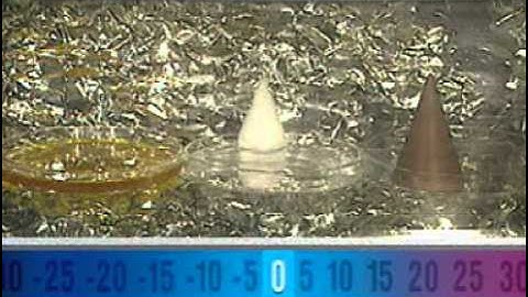 States of Matter - Melting Points