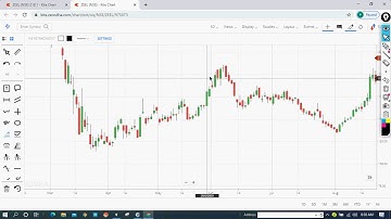 Fibonacci levels Analysis with Viresh Sir
